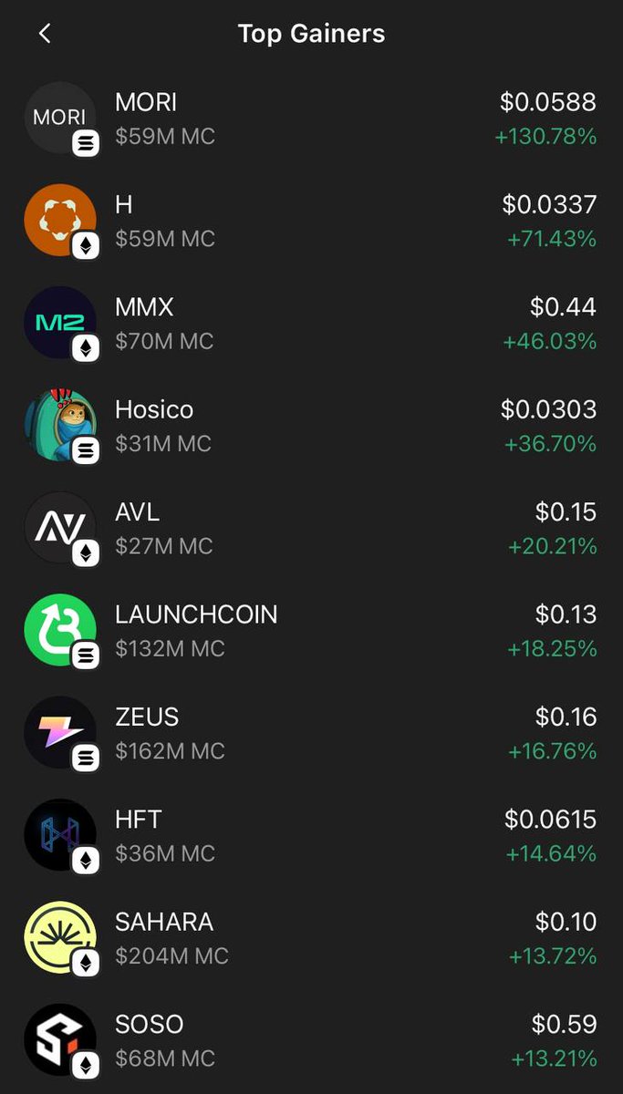 MaxFireline's tweet image. $MORI is more than a coin — it’s a movement.
Community strong 💪
Momentum real 🚀
Vibes immaculate 😎

Selling before 1B mcap = fading generation wealth.
Diamond hands only. 💎👐
Let’s make history together. #MORI