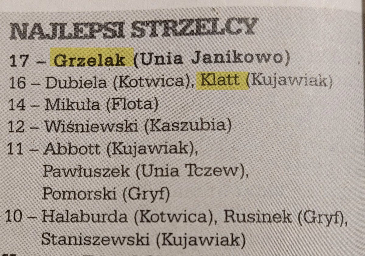 Bartłomiej Grzelak najlepszym strzelcem 2. grupy 3. ligi. Na drugim miejscu Marcin Klatt z Kujawiaka.

(Przegląd Sportowy, 2004)