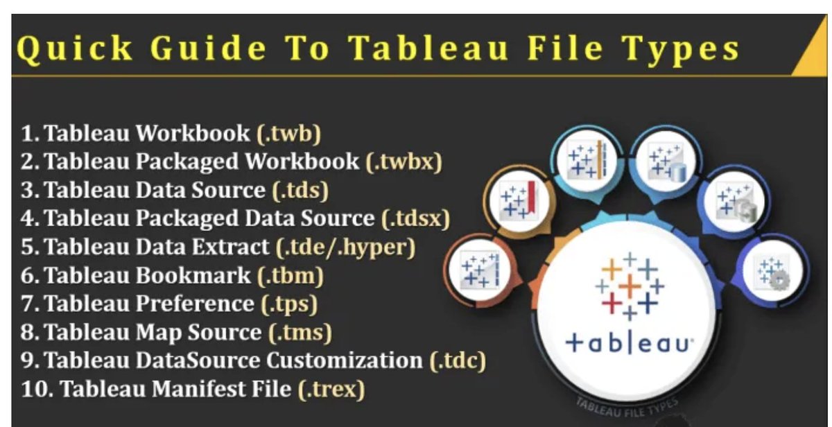 medium.com/@rajvivan11/a-… <a href="/tableau/">Tableau</a> #datafam