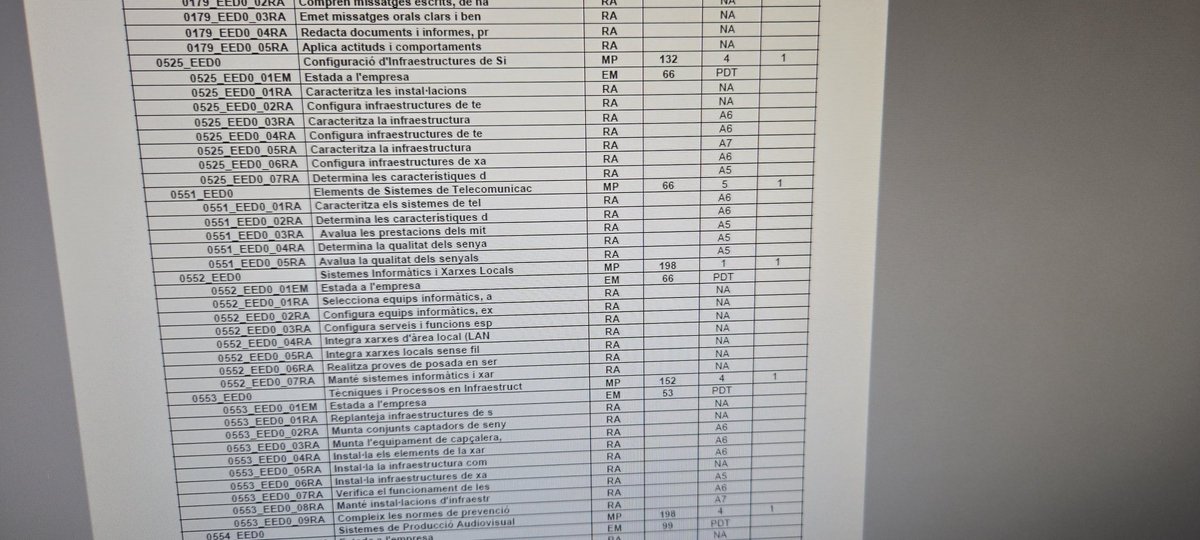 XCteacher's tweet photo. @soler_toni I poca cura en les formes, el sistema esfer@  és penós i mal acabat el miris per on el miris...exemple de butlletí...aviam qui aconsegueix  saber què de què https://t.co/fraxskA4hu