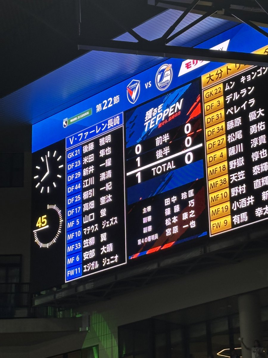 0-1 負け

せっかく良い攻撃やったのにカウンター
一発喰らって勿体無い！
これで3試合無得点
そろそろ得点見せてください！！

#大分トリニータ 
#大分サポ長崎遠征