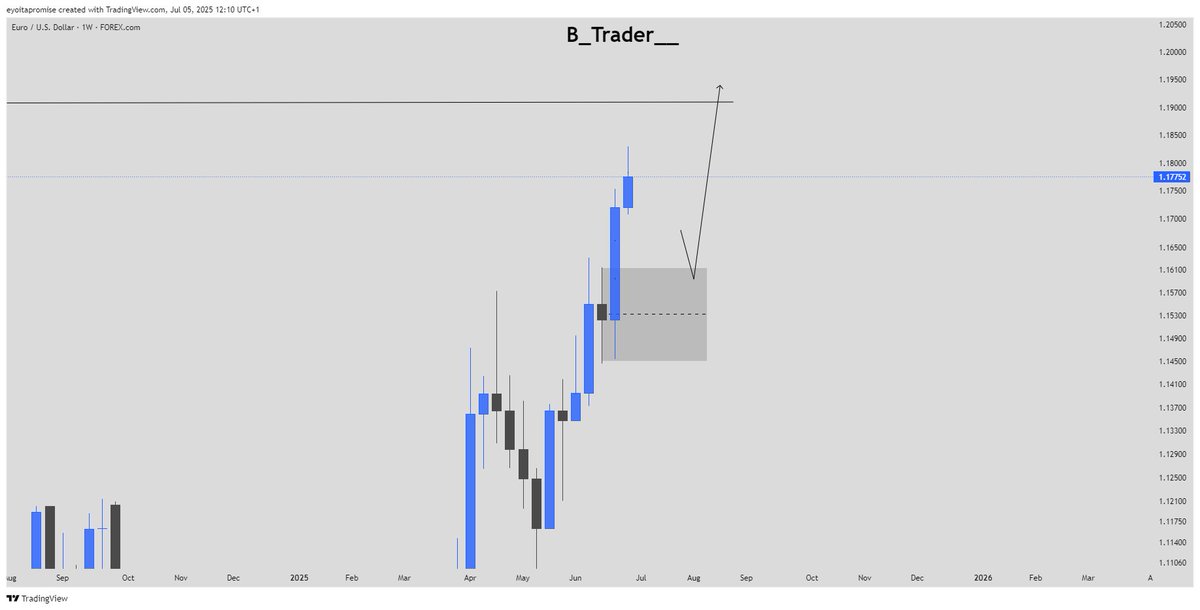 B Trader tweet media