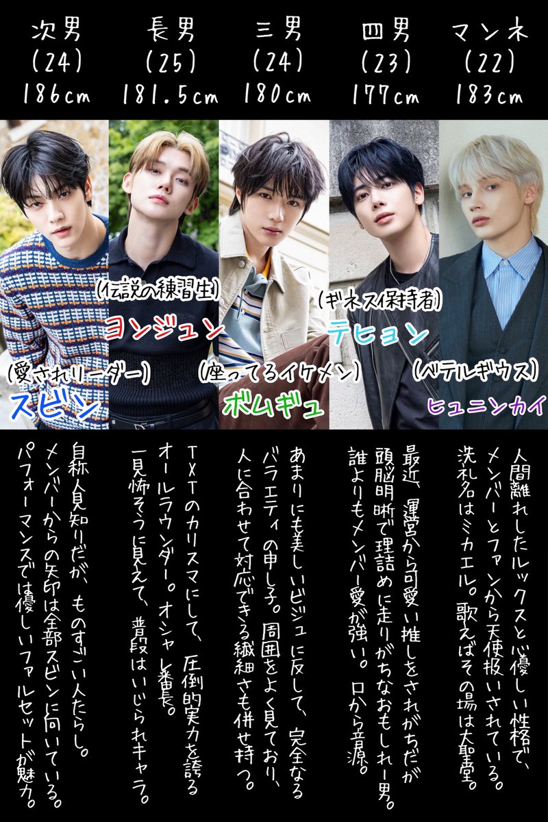 TXT ヨンジュン TOGETHER SBS サノク 数量限定 チェキ TXT ヨンジュン TOGETHER SBS サノク 数量限定 チェキ