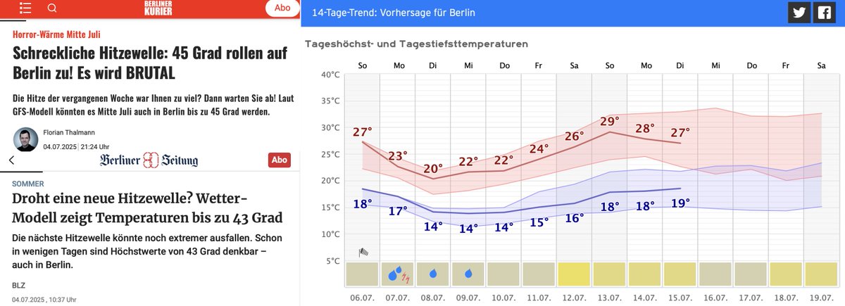 storymakers (@mz_storymakers) on Twitter photo Es wird brutal. Horrorhitze. Schreckliche #Hitzewelle. 45 Grad.
Tatsächlich findet in #Berlin gar kein Hitzetag statt und schon gar keine Hitzewelle - nur schönes Sommerwetter.
Brutal sind nur die #FakeNews!
<a href="/BERLINER_KURIER/">BERLINER KURIER</a> <a href="/berlinerzeitung/">Berliner Zeitung</a> Es wird brutal. Horrorhitze. Schreckliche #Hitzewelle. 45 Grad.
Tatsächlich findet in #Berlin gar kein Hitzetag statt und schon gar keine Hitzewelle - nur schönes Sommerwetter.
Brutal sind nur die #FakeNews!
<a href="/BERLINER_KURIER/">BERLINER KURIER</a> <a href="/berlinerzeitung/">Berliner Zeitung</a>