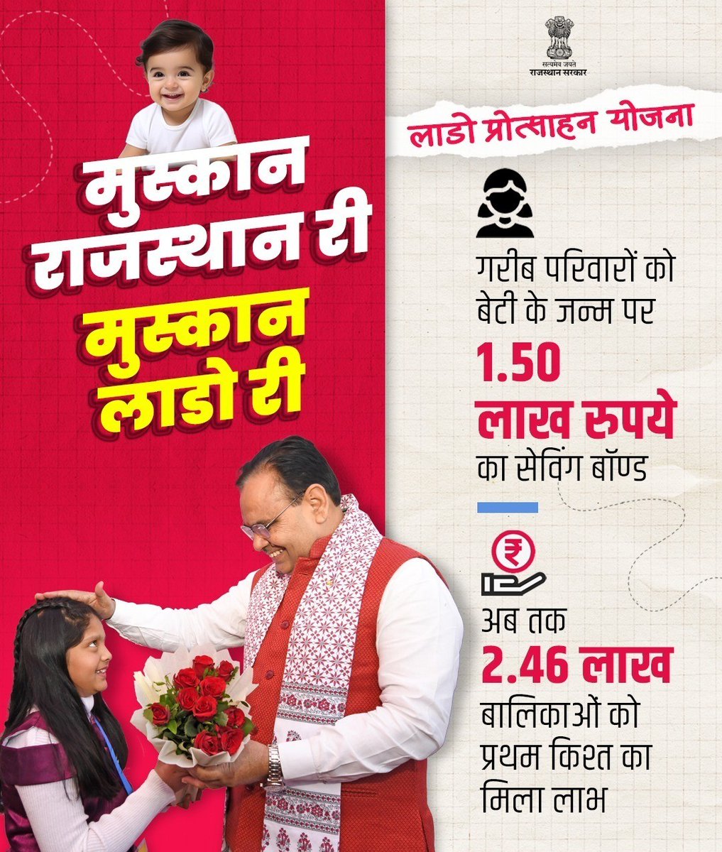 AliaBha388's tweet image. जिस राज्य में योजनाएं समय पर ज़मीन पर उतरें,
वहीं सच्ची लोककल्याणकारी सरकार होती है।
भजनलाल जी ने यह सच कर दिखाया है।
#राजस्थान_के_लाल_भजनलाल