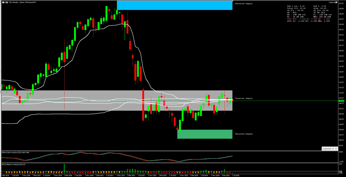 █ MarketW1zardry █ TyphooN █ VaR Cult █ tweet media