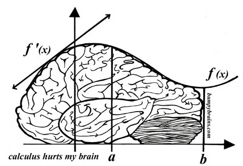 AI advances mathematics: concretely in practice, unconsciously in theory
There are three long-standing pursuits in mathematics for any complex domains:

A unified theoretical framework that covers both forward and inverse problems
A solver for function composition
A solution to