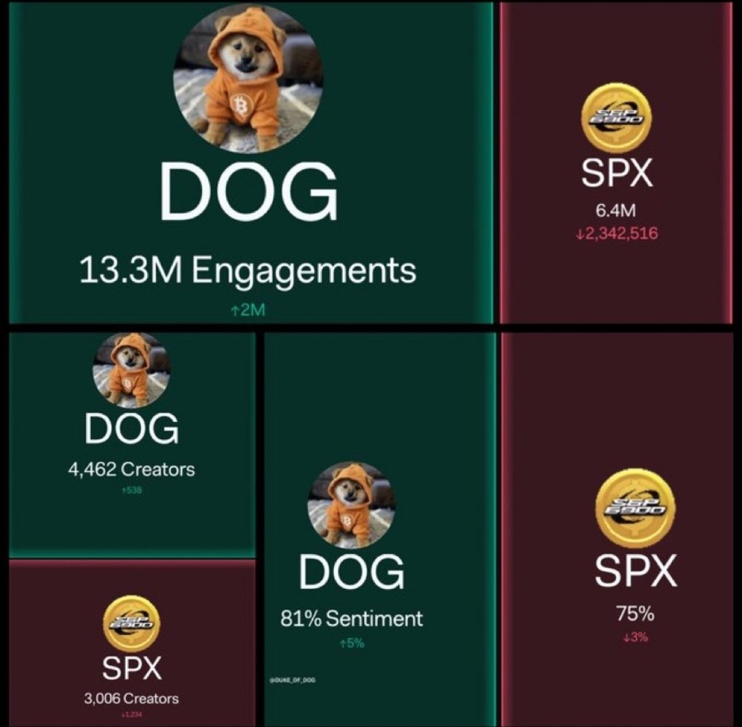 DOGPULSE | $DOG On-Chain Intelligence tweet media