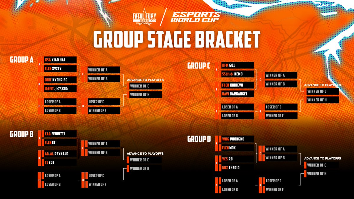 SNK esports official (@snk_esports_hub) on Twitter photo The stage is set. The bracket for <a href="/EWC_EN/">Esports World Cup</a> 2025 is here! Which group do you think is the deadliest? 👀
#EWC2025 The stage is set. The bracket for <a href="/EWC_EN/">Esports World Cup</a> 2025 is here! Which group do you think is the deadliest? 👀
#EWC2025