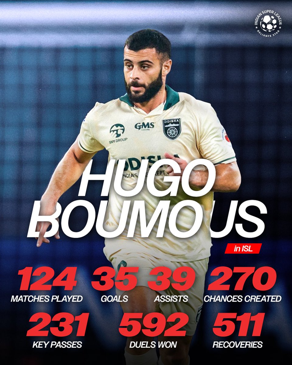 Class. Consistency. Hugo! ⭐

#ISL #LetsFootball #HugoBoumous #ISLBallers