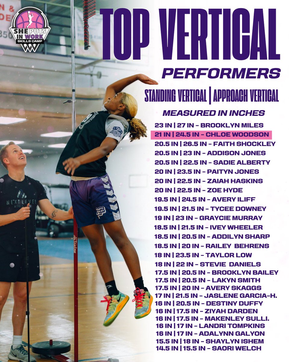 Check out the numbers from camp! 🐇
Standing vertical measurement, then an approach vertical measurement. 

WAY TO GET UP LADIES!!