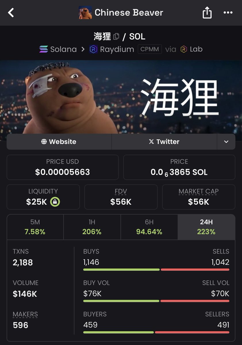 This Chinese beaver might actually be a good play right here 

Seeing some good wallets getting in

Previous ATH(250k)