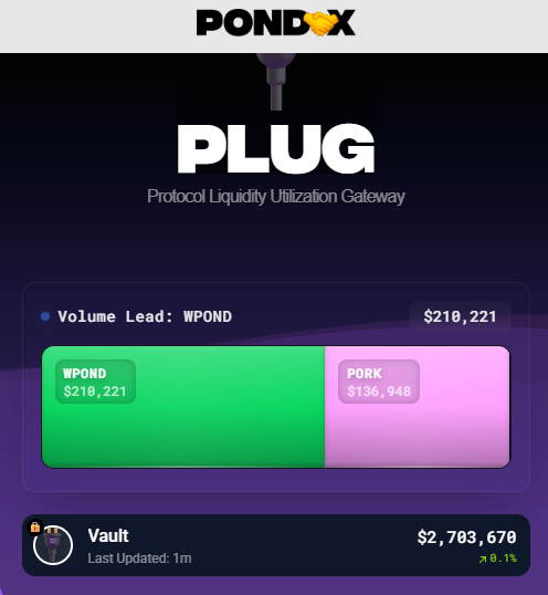 $2.7m Buy pressure??? Strap in!