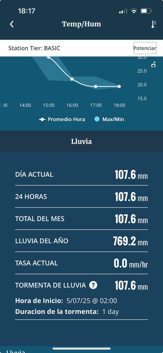 gerardbelem's tweet photo. @meteocat @324cat 107’6 litres a La Cellera de Ter amb un parell d’hores https://t.co/EbQqDQBoEa