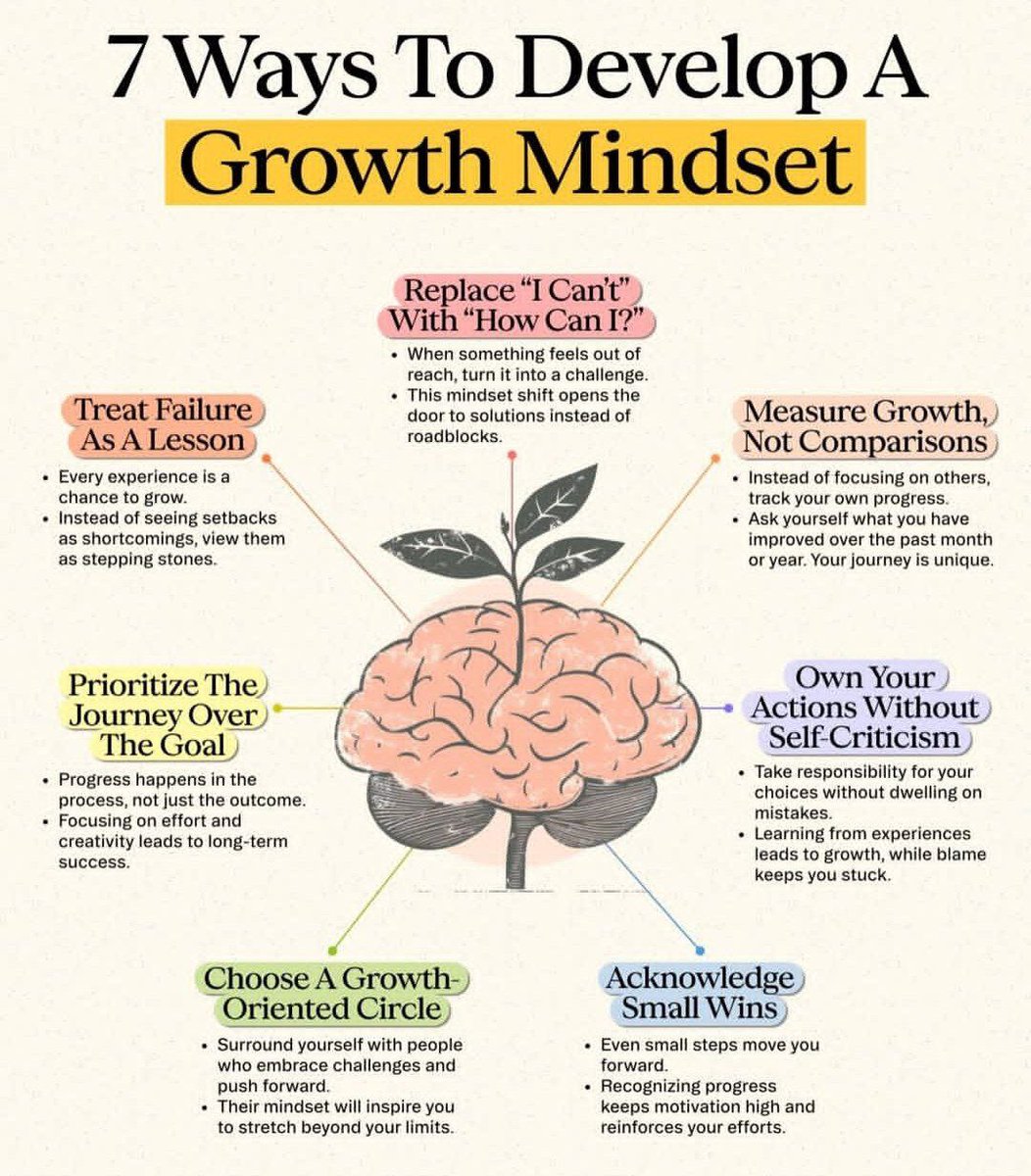 7 Ways to develop a growth mindset