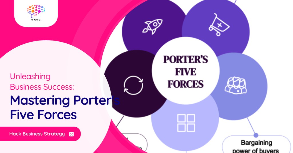 In industries with high buyer power, customers can negotiate lower prices or demand higher-quality products, which can pressure businesses’ profit margins.

Read more 👉 lttr.ai/AgGT2

#portersfiveforces #portersfive #businesstrategy