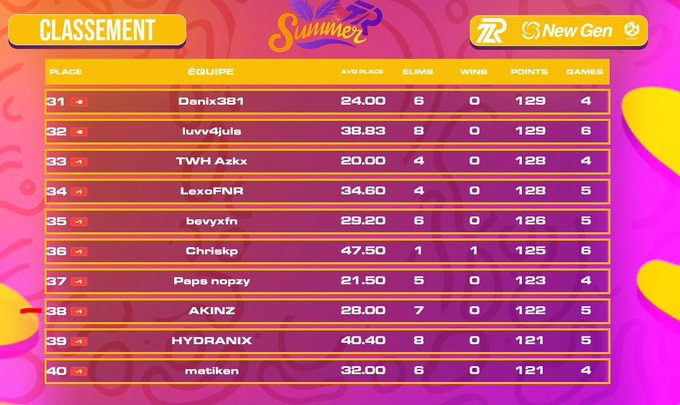 Qual Final <a href="/2R_Esport/">2R-Esport</a> 
Drop oasis GL