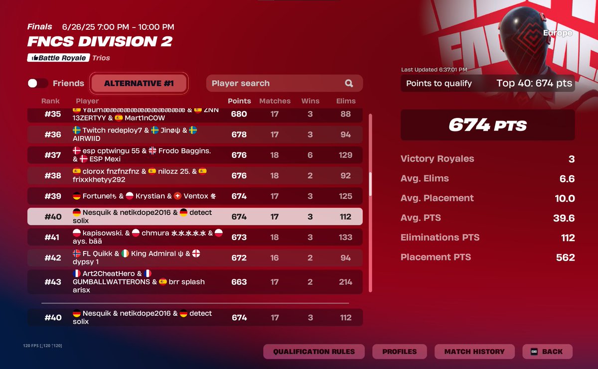QUALED DIV 1 LFG🏆🏆