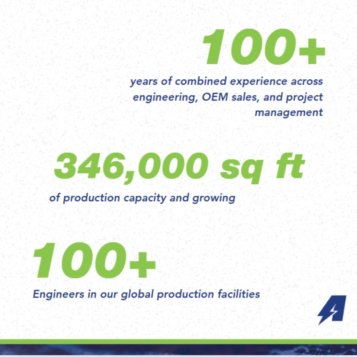 ApexMobilePower's tweet image. Why do OEMs choose AMP?

Because we don’t just build batteries we engineer confidence. 🔋

✅ 100+ engineers
✅ 346K+ sq ft production
✅ Decades of expertise
From first pack to millionth, performance is consistent.

#ApexMobilePower #BatteryEngineering #CustomSolutions