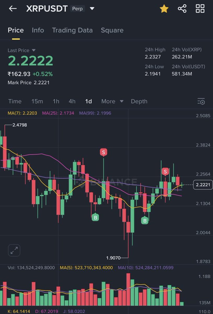 MrDVerse's tweet image. #Binance $XRP #LiveChart