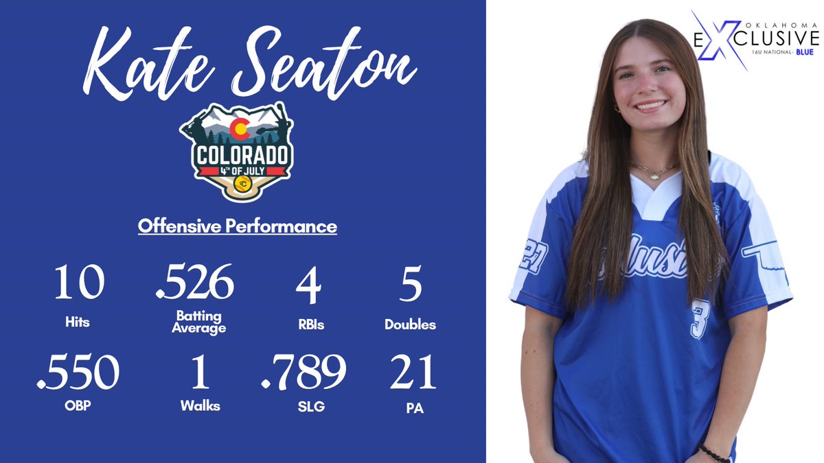 Strong start in Colorado!