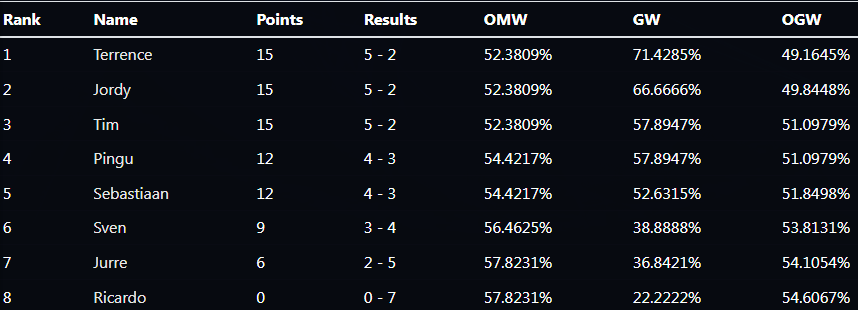 Rob Roosingh tweet media