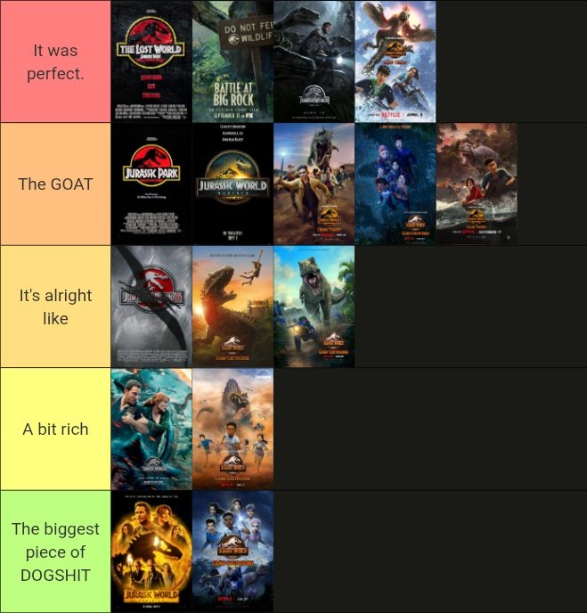 The updated list:
#JurassicWorldRebirth #JurassicWorld #JurassicPark #JWCC #JWCT #BattleAtBigRock