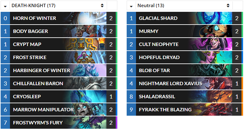 Hearthstone Top Decks💙 (@hstopdecks) on Twitter photo (Pre-Release Brawl) <a href="/Bagg1o_HS/">Shapovalov Alexey</a>'s 6-0 Frost Death Knight. hearthstonetopdecks.com/decks/frost-de… #Hearthstone #HS_DK (Pre-Release Brawl) <a href="/Bagg1o_HS/">Shapovalov Alexey</a>'s 6-0 Frost Death Knight. hearthstonetopdecks.com/decks/frost-de… #Hearthstone #HS_DK