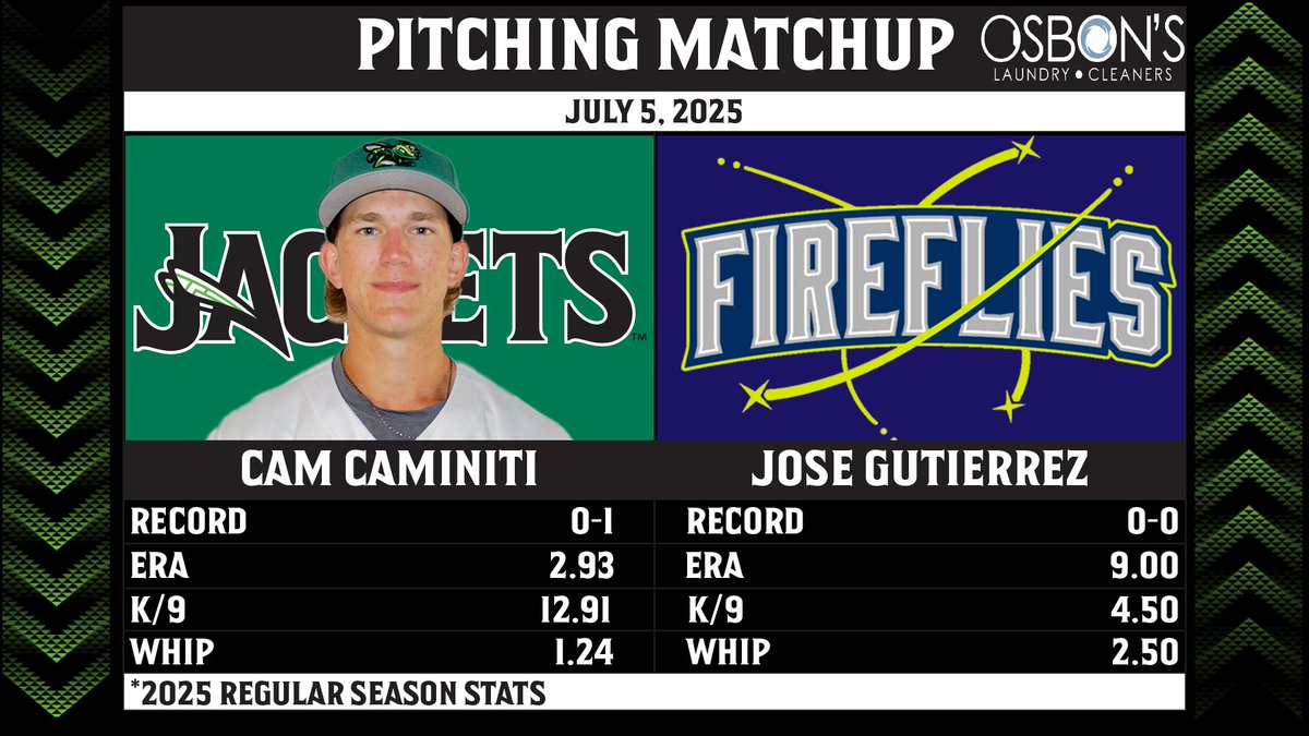 Augusta GreenJackets (@greenjackets) on Twitter photo Lights, CAMera, action. Lights, CAMera, action.