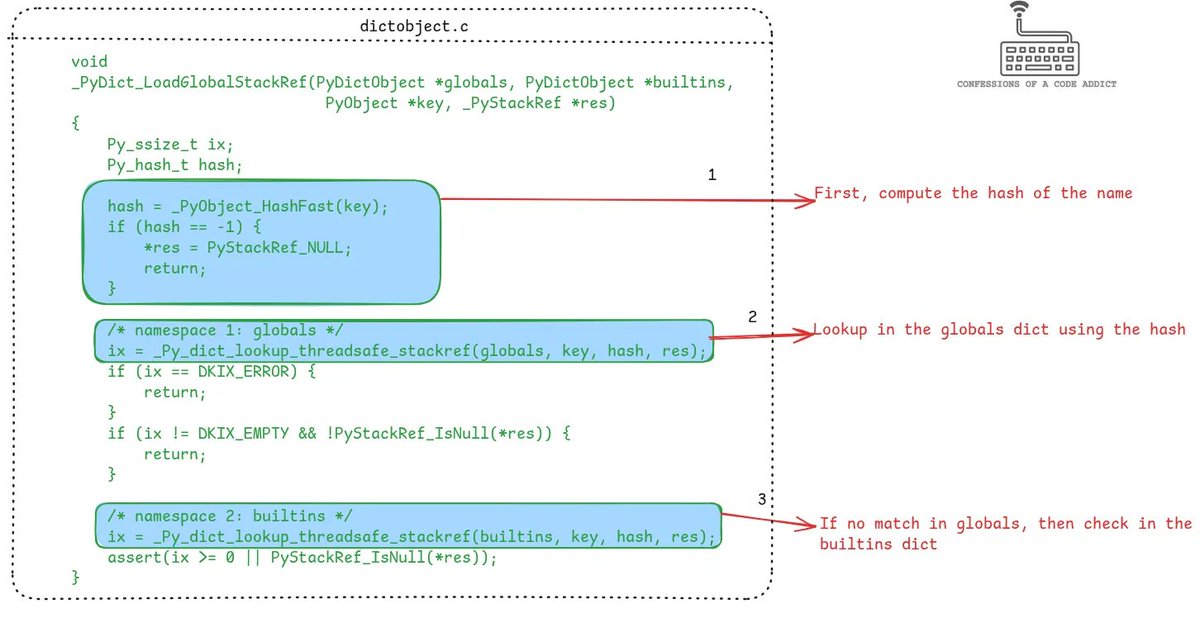 When optimizing a loop in Python, a performance trick is to create a local alias for global functions or variables used in the loop

E.g.:
l = len
for _ in range(1_000_000):
  l(lst)

But we still need it given so many perf improvements in Python? I did a benchmark and it appears