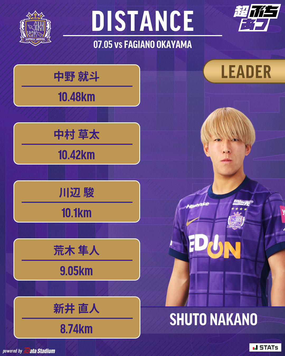サンフレッチェ広島 中野就斗選手 オンサイトカードセット サンフレッチェ広島 中野就斗選手 GEMカード 33枚限定 - メルカリ