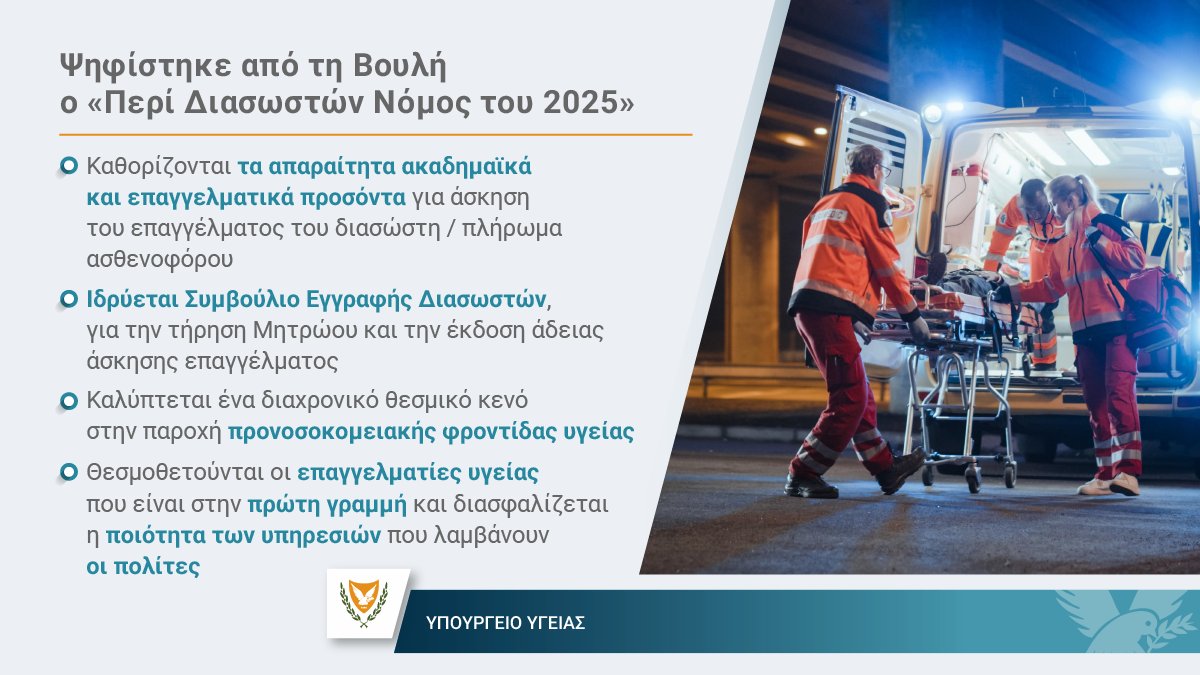 MichaelDamianos's tweet image. Ένα ακόμα σημαντικό βήμα υλοποιείται για την αναβάθμιση των υπηρεσιών υγείας με την ψήφιση του νομοσχεδίου για τους διασώστες.

Διασφαλίζουμε θεσμική αναγνώριση, σαφές πλαίσιο άσκησης του επαγγέλματος και επαγγελματική προοπτική.

Οι άνθρωποι που βρίσκονται στην πρώτη γραμμή της…