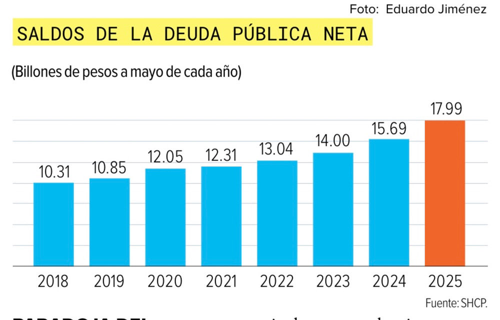 mario_dico50's tweet photo. 🔴 Cuiden su Chamba ; Se CAE el empleo . La economía NO crece , NO hay inversión ; el Gobierno en Quiebra y nos endeudó. Los programas sociales NO alcanzaran ; hay inflación y la comida es más cara  ! La gente “no come dólares” . No hay medicinas. Y ahora el gobierno te espiara! https://t.co/MuquaMu9kE