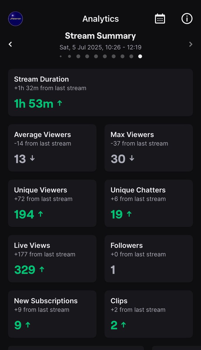 Main 45-0

Another rank 1 secured and this time it was actually worth it for once😏

One of the best streams to date so I appreciate all the support, it doesn’t go unnoticed💙

#FC25