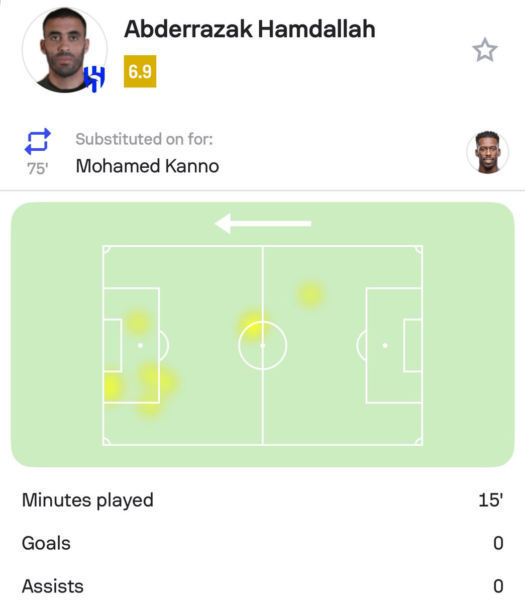 قدموا لهم فترة انتقالات كاملة عشان يتعاقدوا مع لاعب.. يشارك في 15 دقيقة فقط، ويطلعوا من البطولة، حتى الدلال الزايد هالمرة ما نفع فيهم! 🤣
