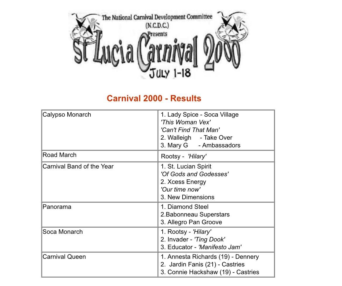 nelciathewriter's tweet image. It’s not always hard to find information about things in the past. 

A quick Google search gave me the winners of the various Carnival competitions in 2000. 🇱🇨That’s 25 years ago! 

The Carnival Queen was 19 year old Annesta Richards.

St. Lucian Spirit was band of the year.