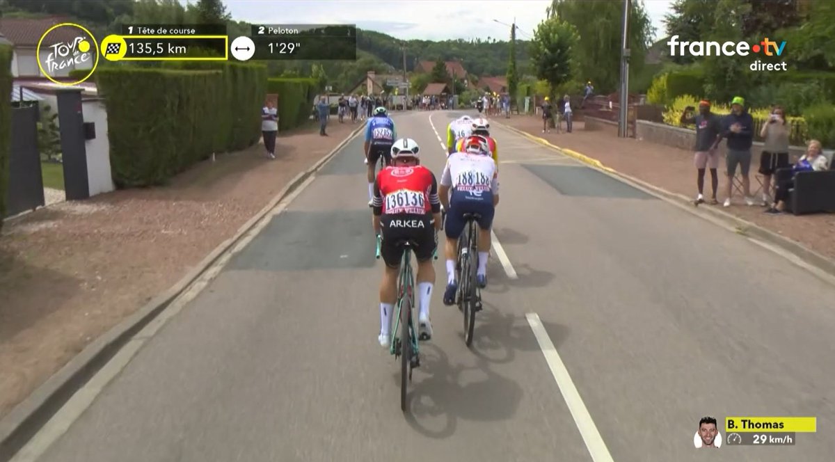 LeGruppetto's tweet photo. Si elle n'a plus qu'1'30" d'avance sur le peloton à 134 km de l'arrivée, cette première échappée du #TDF2025 a de solides baroudeurs, habitués des longues journées à l'avant. Mattéo Vercher (TotalEnergies) était même déjà dans l'échappée de la première étape l'an dernier. https://t.co/VfEqvNJ2TP