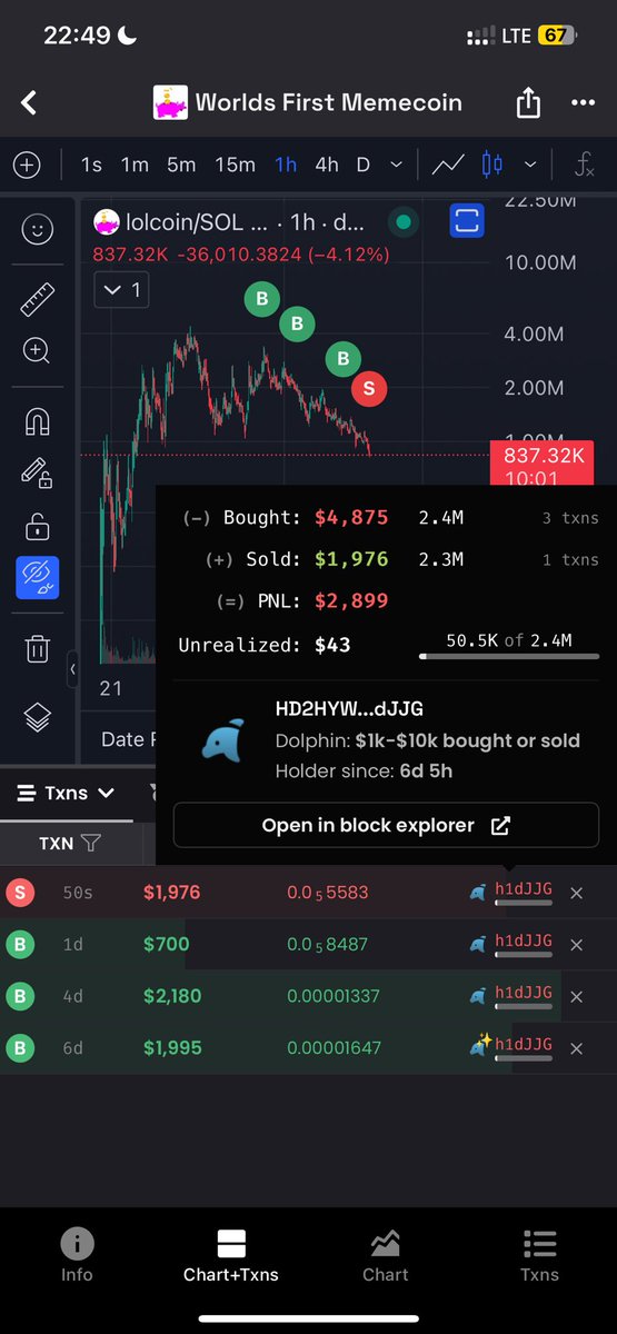 #lolcoin lol