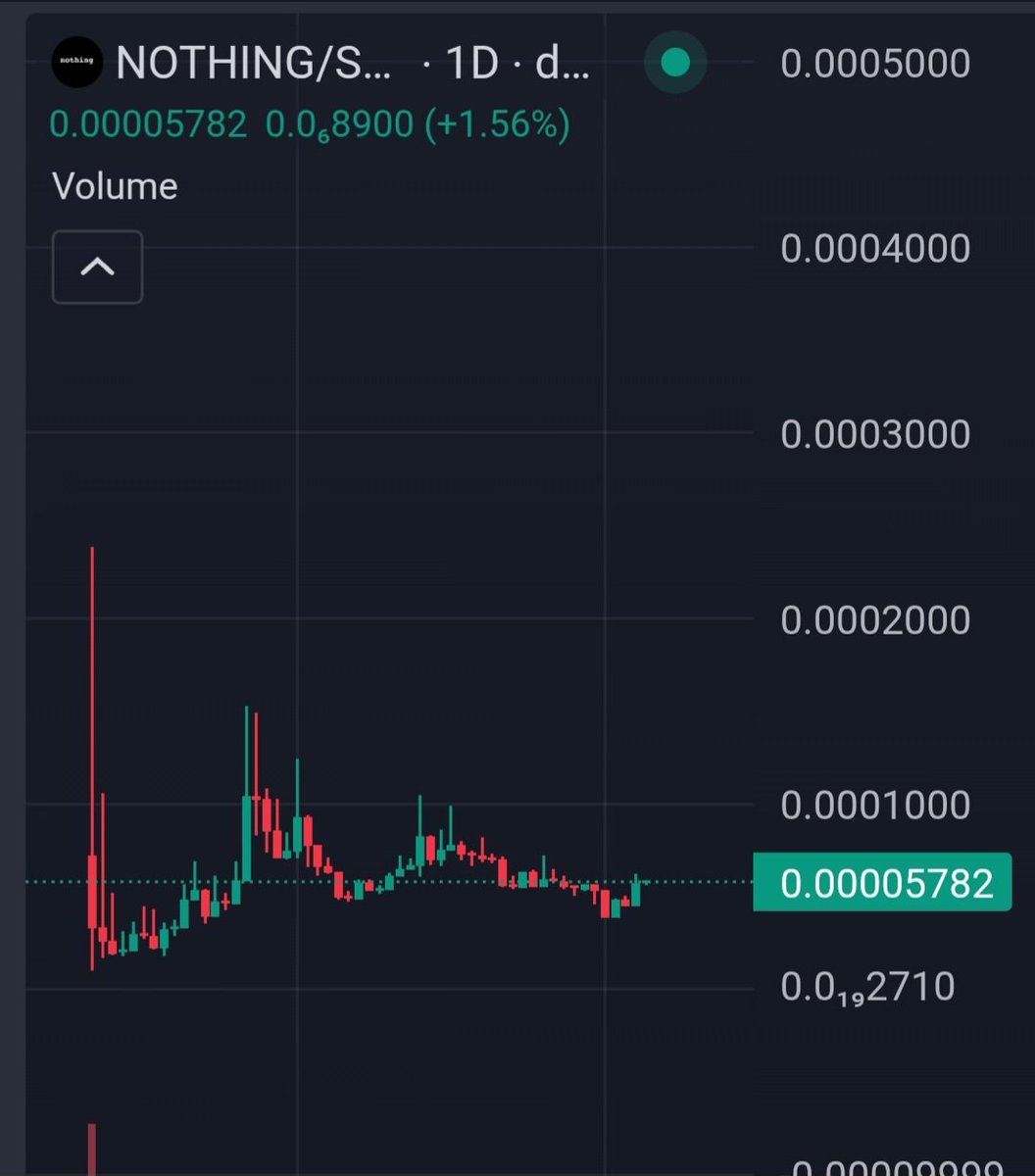 Do nothing Crypto currency is real Fiat is useless $NOTHING  EaWraQPAR3FAJH93aVGS5yoTt9uVbH9Xekt6q38Npump