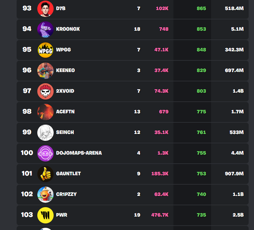 All this recognition makes me immensely happy... thank you first to God for allowing me to experience something so incredible!! Thank you all for your affection!

USE CODE "ACEFTN"