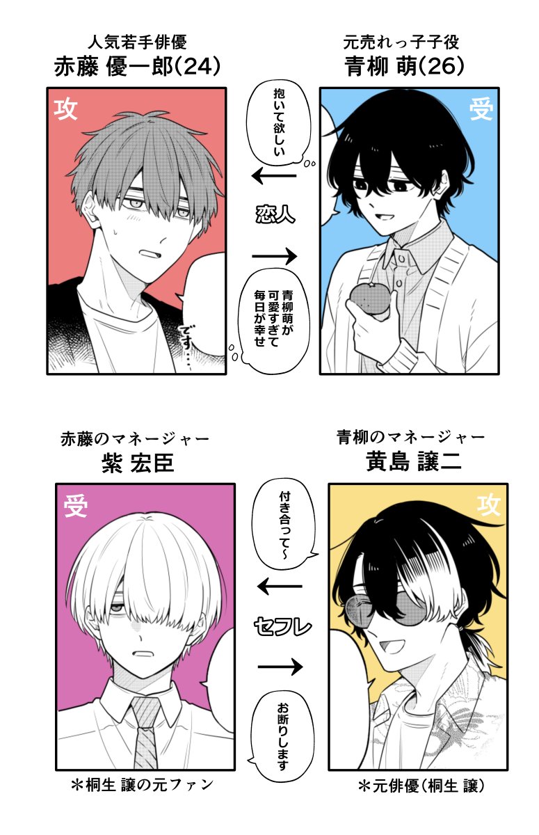 関係性 #創作BL 
