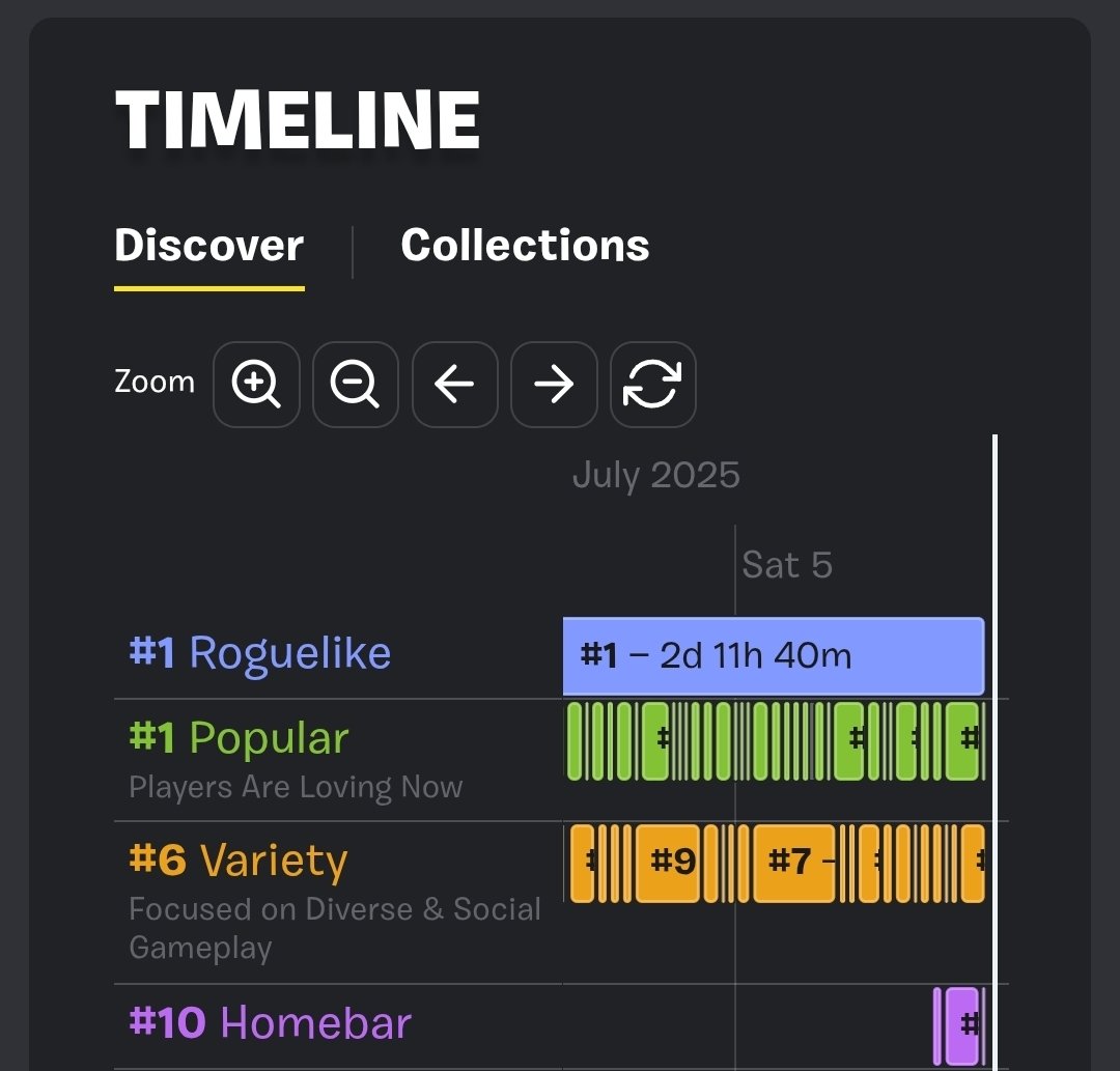 I_Tem_I's tweet image. Prison Escape is the #1 Popular game right now!

Never thought I'd be seeing these kinds of numbers again so thank you to everyone playing and supporting the game!

#UEFN #fortnitecreative