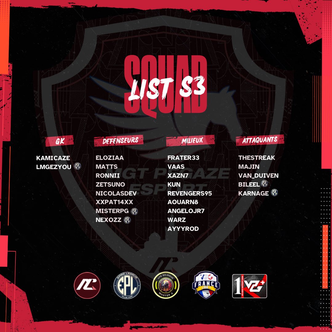 MGT PÉGAZE esport (Actu) (@pgzesport) on Twitter photo #BILANS3 #ROSTERS3 #PROCLUB #PGZEVER
🥇Champion <a href="/SwissVPG/">VPG Switzerland 🇨🇭</a> (Challenge)
🥇Champion <a href="/belgique_vpg/">VPG BELGIQUE 🇧🇪</a> (Masterleague A)
🥈Vice-Champion <a href="/EProLeague11v11/">EPro League</a> (Saison 2024-2025)
-Triste P13 en <a href="/VPGFrance_/">VPG France</a> (L1) qu’on a lâcher en cours de saison…
💶 +1450€
<a href="/AgentDuCP/">Agent Du Club Pro</a> <a href="/RTduCP/">RT du Club Pro</a> <a href="/_xKun/">Kun</a> #BILANS3 #ROSTERS3 #PROCLUB #PGZEVER
🥇Champion <a href="/SwissVPG/">VPG Switzerland 🇨🇭</a> (Challenge)
🥇Champion <a href="/belgique_vpg/">VPG BELGIQUE 🇧🇪</a> (Masterleague A)
🥈Vice-Champion <a href="/EProLeague11v11/">EPro League</a> (Saison 2024-2025)
-Triste P13 en <a href="/VPGFrance_/">VPG France</a> (L1) qu’on a lâcher en cours de saison…
💶 +1450€
<a href="/AgentDuCP/">Agent Du Club Pro</a> <a href="/RTduCP/">RT du Club Pro</a> <a href="/_xKun/">Kun</a>