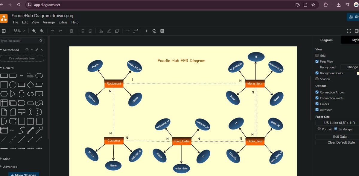 Adela_786's tweet image. New Assignment!

We recently received the start of the sixth project from the professor. 
The first step of project diagram creation is complete!

@CodeToInspire 
@f_forough 
@E_Ehrari 

#AfghanGirlsCode
#backenddev #databasedesign 
#CodingJourney #nodejs #sql