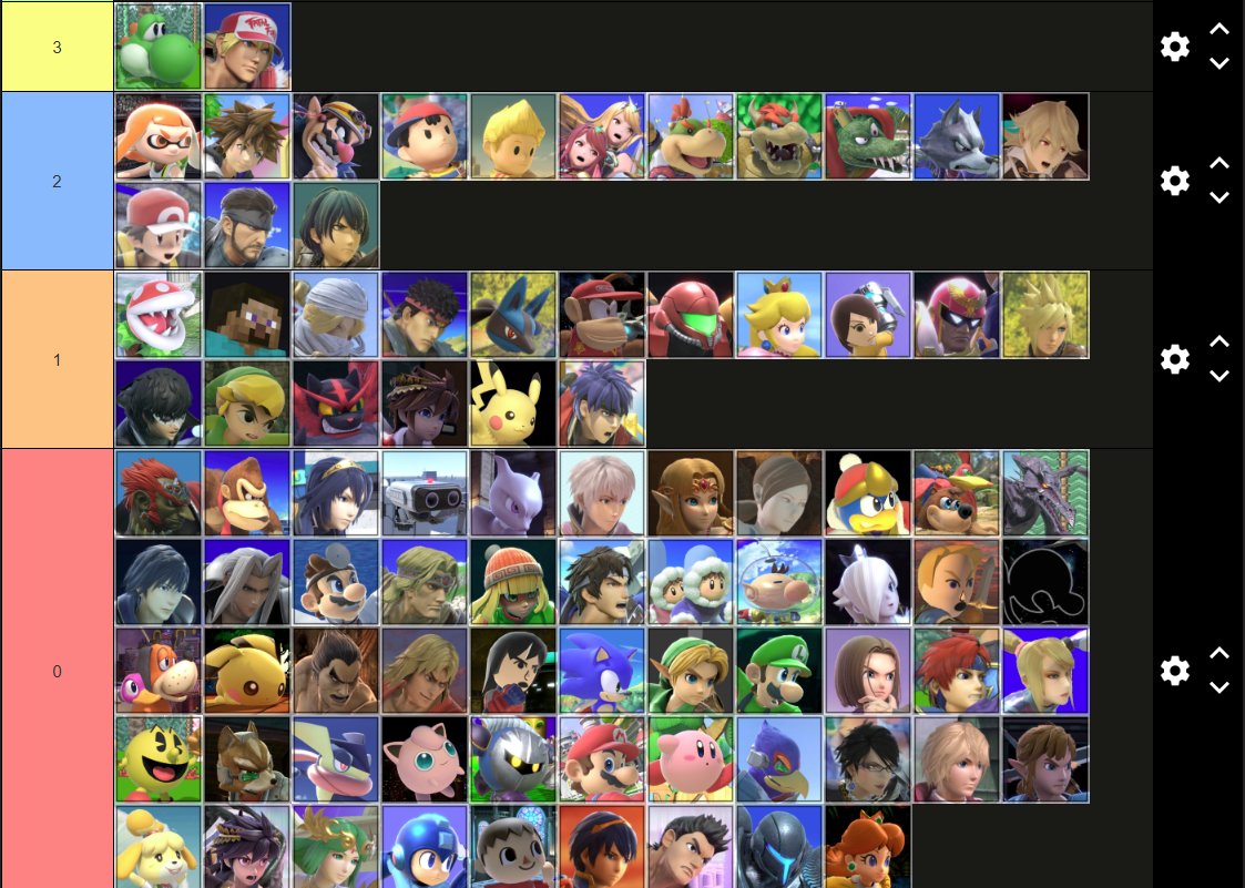 Le Seeding pour le VS4L est définitifs et les inscriptions closent! 

pensez à prendre vos sets up pour demain .(switch/dock/hdmi)

voici la représentation des personnages pour demain! (il manque 1 joueur mais j'ai aucune info sur lui :/)

A demain!