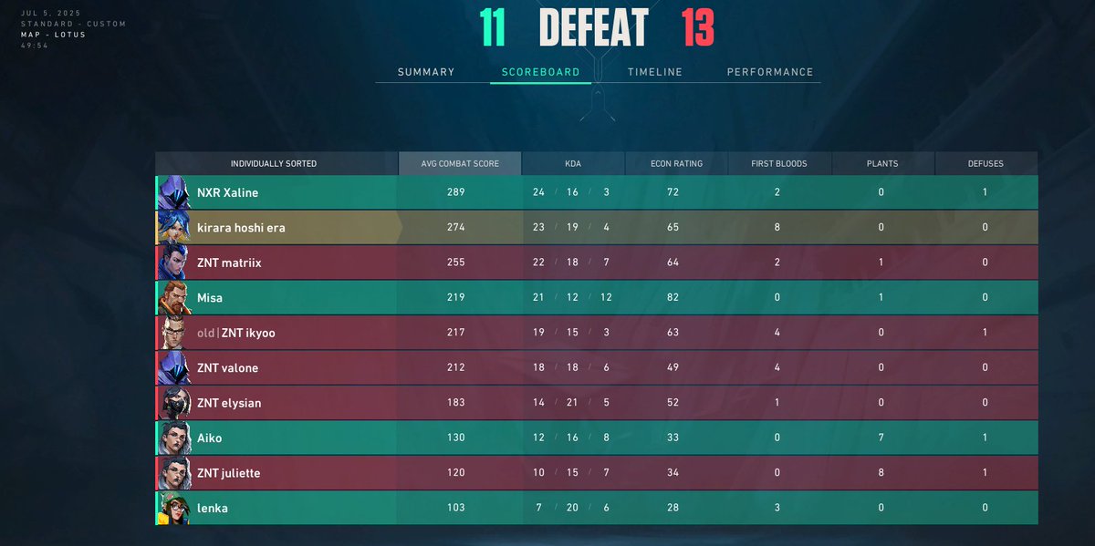 ofcourseitstara's tweet image. 0-2 troll against @/zennit_gaming gg to them, lower tomorrow