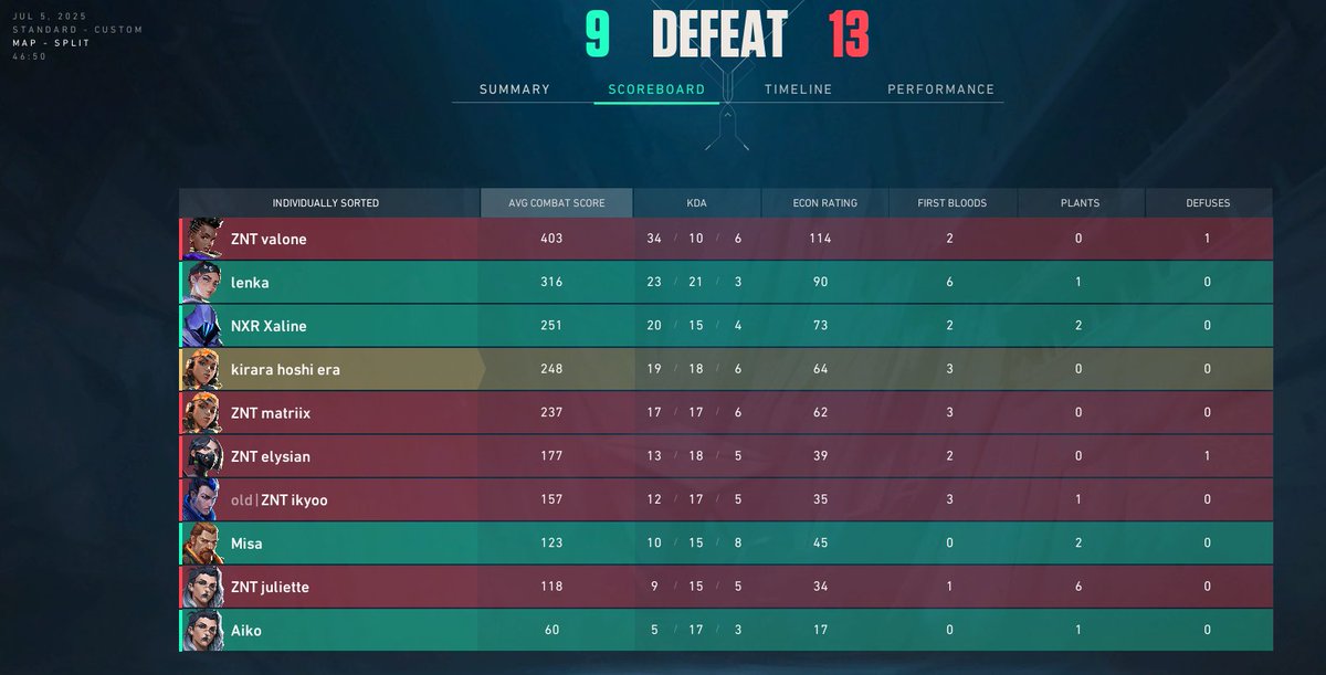 ofcourseitstara's tweet image. 0-2 troll against @/zennit_gaming gg to them, lower tomorrow