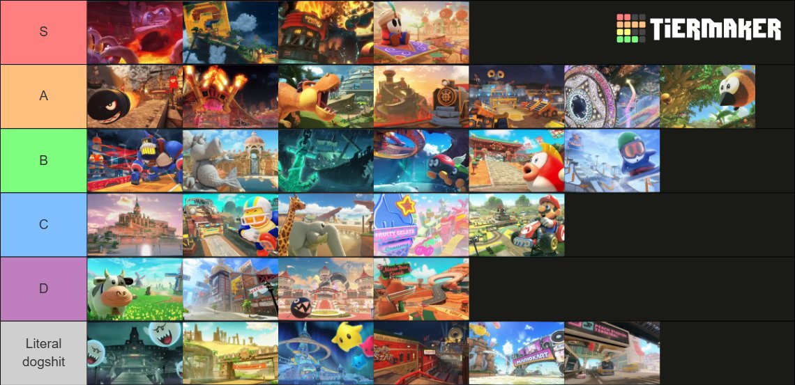 TikLikesChaiTea's tweet image. My Mario Kart World track tierlist so far (ordered within tiers)