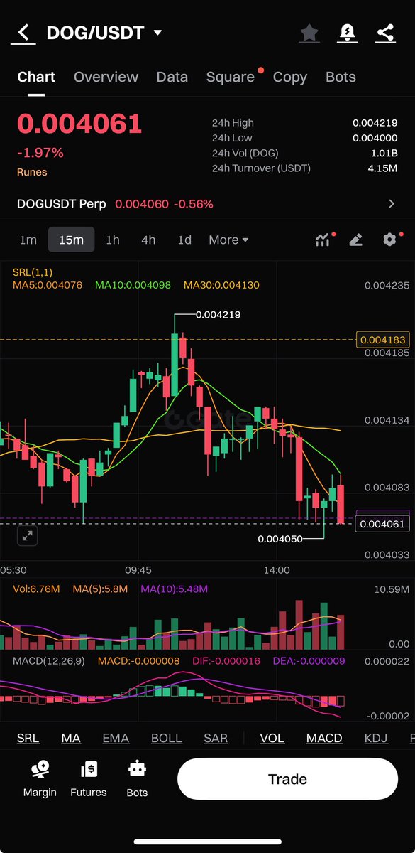 Polis DOG tweet media