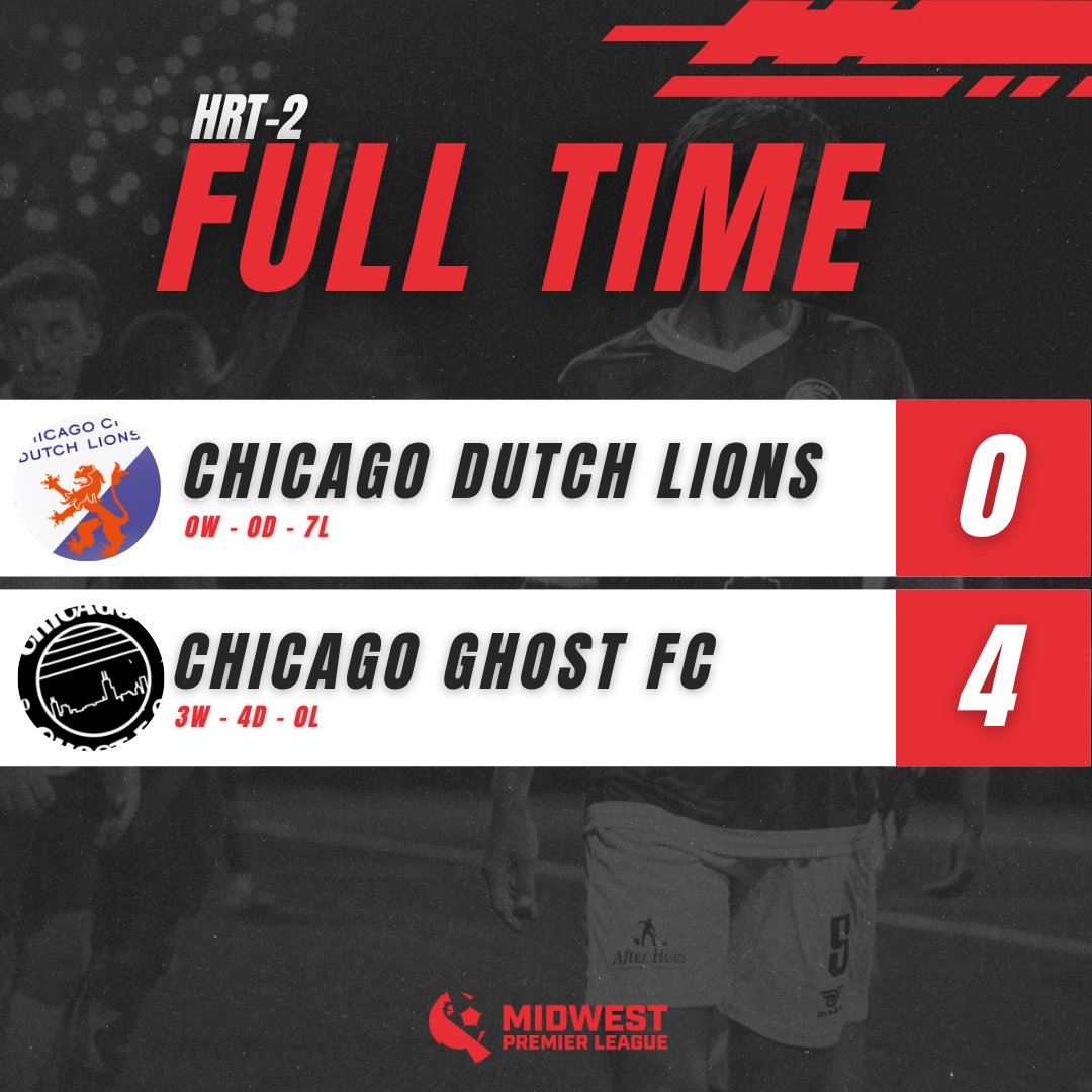 ℹ️ On Thursday night, Chicago Ghost FC kept their unbeaten run alive with a commanding home win 4-0 over Chicago City Dutch Lions FC. The result put them level with Edgewater Castle at the top of HRT-2, with just a few games to go.